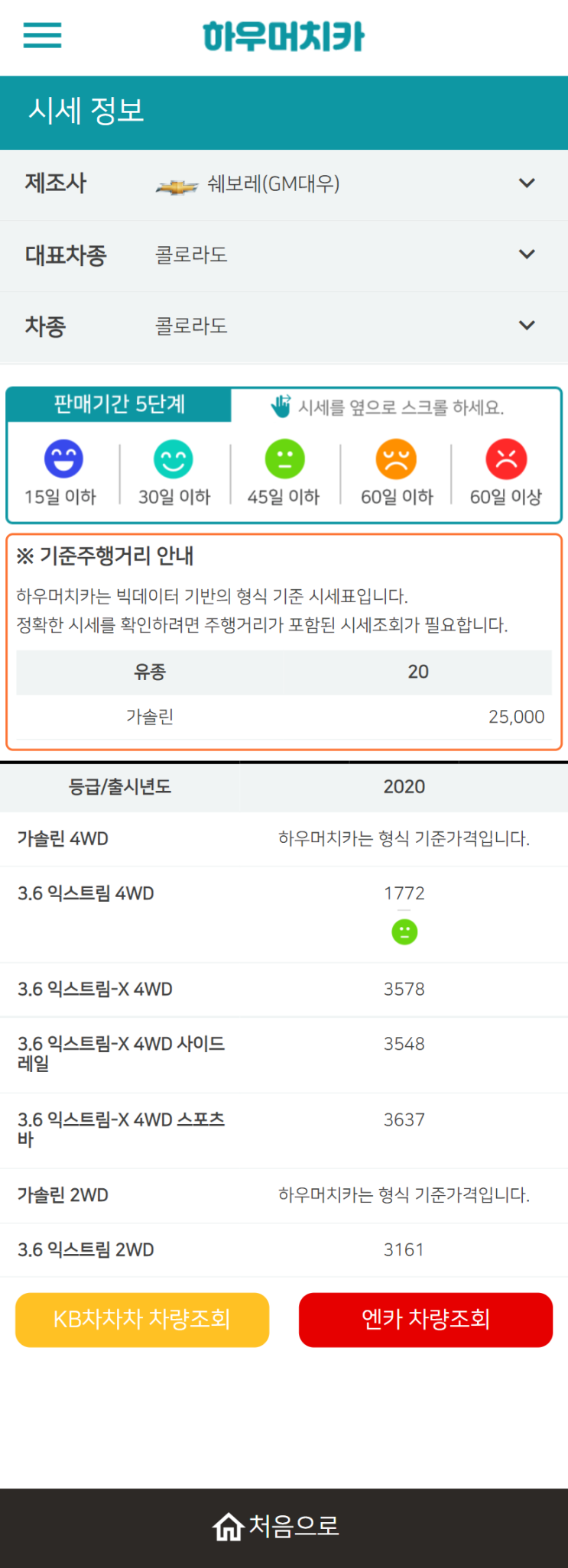 하우머치카 2022년 2월 콜로라도 중고차시세.가격표