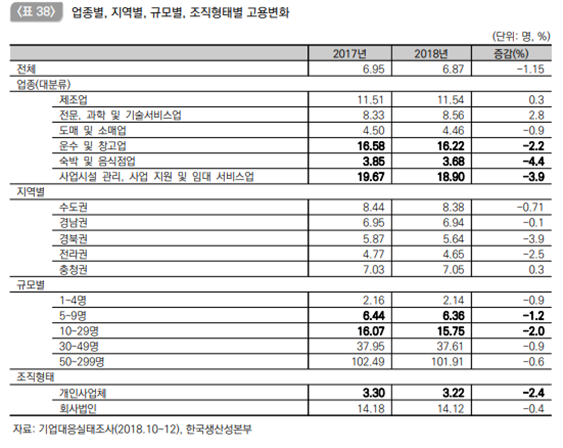  최저임금제로 보는 가격 하한제 ^^