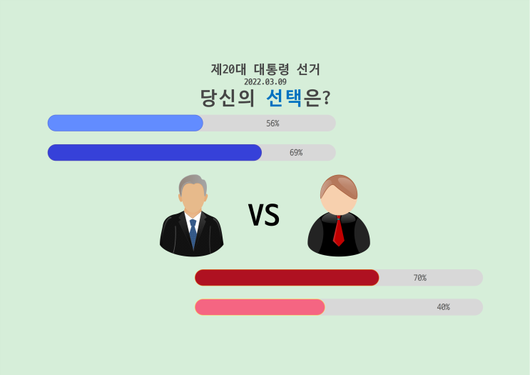 제20대 대통령 선거, 나는 정했다!