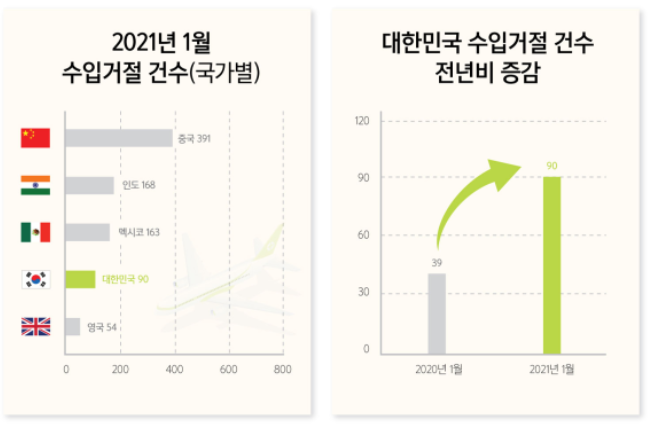  중국수입대행 맡겼다가 2억원어치 세관 폐기처리 당한 바이크 사장님