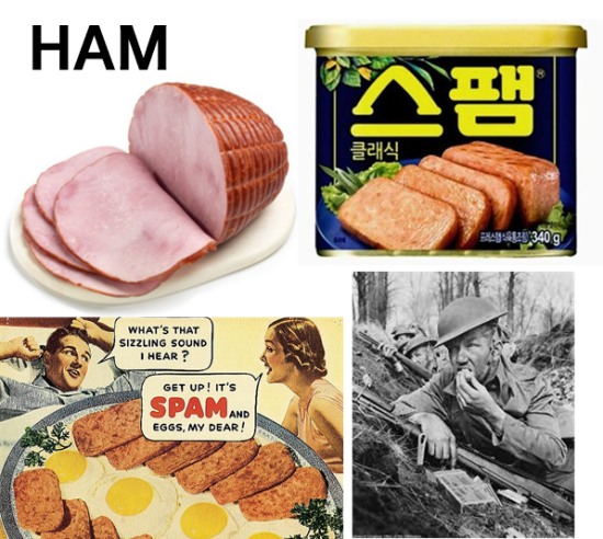  인공지능[15]: Naive Bayes Classification(나이브 베이즈 분류), Estimating Parameters(모수추정), Ham Mail and Spam Mail(햄메일과 스팸메일), Spam Filter(스팸필터)