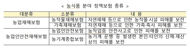 농업재해보험이란 무엇…산불 피해 보상 범위는?