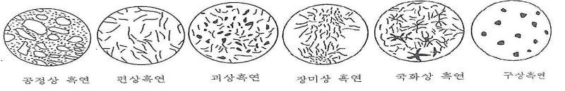 (재료)주철에서 흑연 역할 : 네이버 블로그