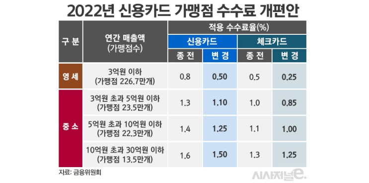 마트 이어 주유소까지···격화되는 카드수수료 갈등 마트 이어 주유소까지···격화되는 카드수수료 갈등