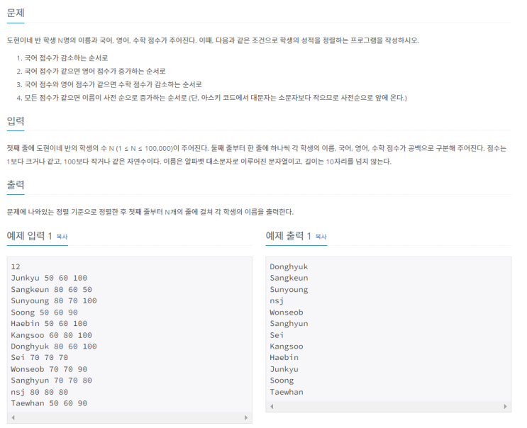  [백준] 10825번 문제