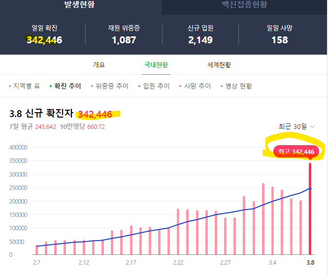 코로나 치료제 피라맥스! 정부와 방역당국은 왜? 일부러 피라맥스의 등장을 늦춘 것일까? (어게피 #207) 코로나 치료제 피라맥스! 정부와 방역당국은 왜? 일부러 피라맥스의 등장을 늦춘 것일까? (어게피 #207)