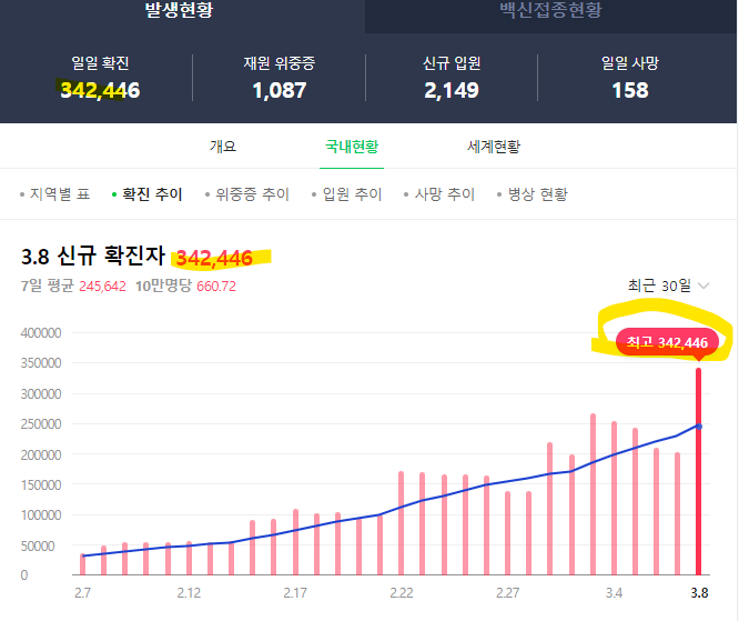 코로나 치료제 피라맥스! 정부와 방역당국은 왜? 일부러 피라맥스의 등장을 늦춘 것일까? (어게피 #207)