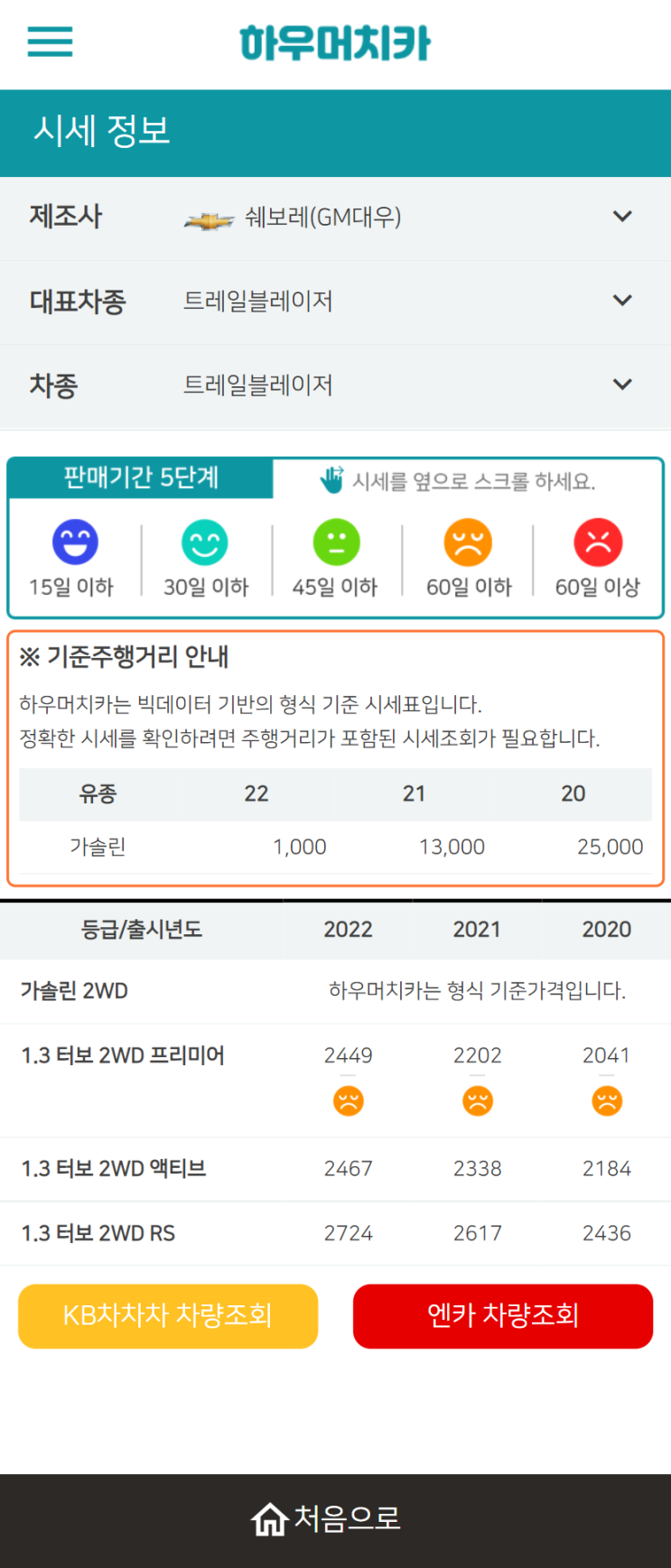 하우머치카 2022년 2월 트레일블레이저 중고차시세.가격표 하우머치카 2022년 2월 트레일블레이저 중고차시세.가격표