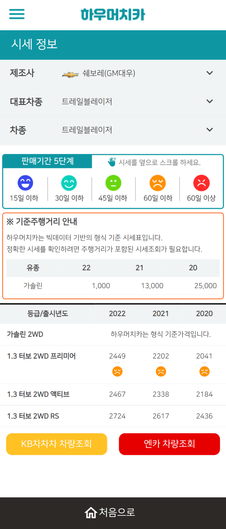 하우머치카 2022년 2월 트레일블레이저 중고차시세.가격표