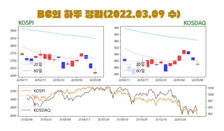 03월 09일(수)-BC의 하루정리(출구조사 초접전)