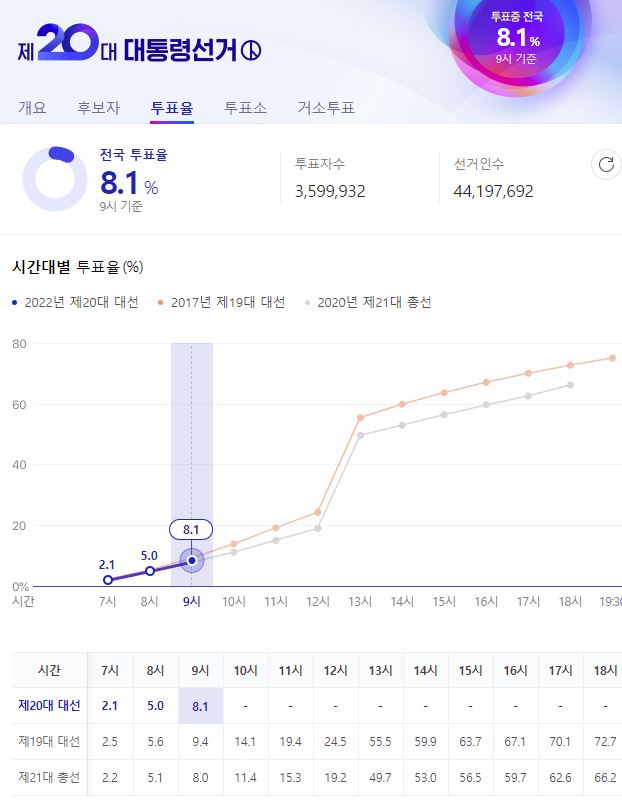  투표 완료