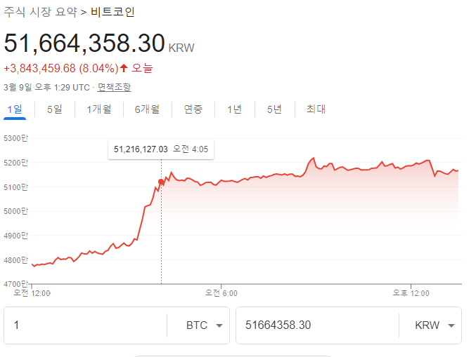 크립토탭 CryptoTab 브라우저를 통한 비트코인 채굴 현황 및 채굴 네트워크 164명 (2022.03.09) 크립토탭 CryptoTab 브라우저를 통한 비트코인 채굴 현황 및 채굴 네트워크 164명 (2022.03.09)