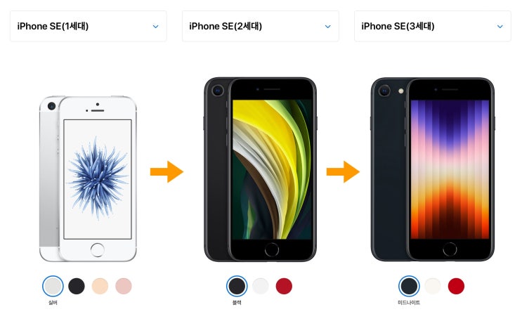 아이폰 SE3와 아이폰 SE2 차이점 (3세대 vs 2세대)
