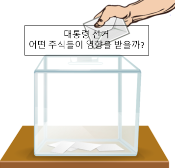 대통령 선거 - 어떤 주식들이 영향을 받나. (윤석열 후보)