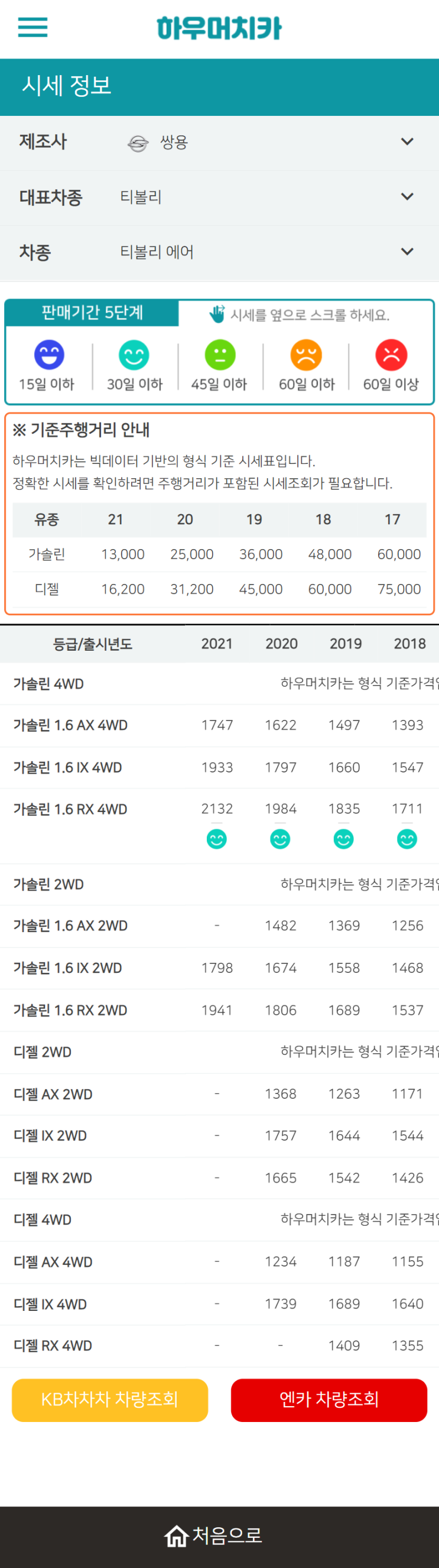 하우머치카 2022년 2월 티볼리 에어 중고차시세.가격표 하우머치카 2022년 2월 티볼리 에어 중고차시세.가격표