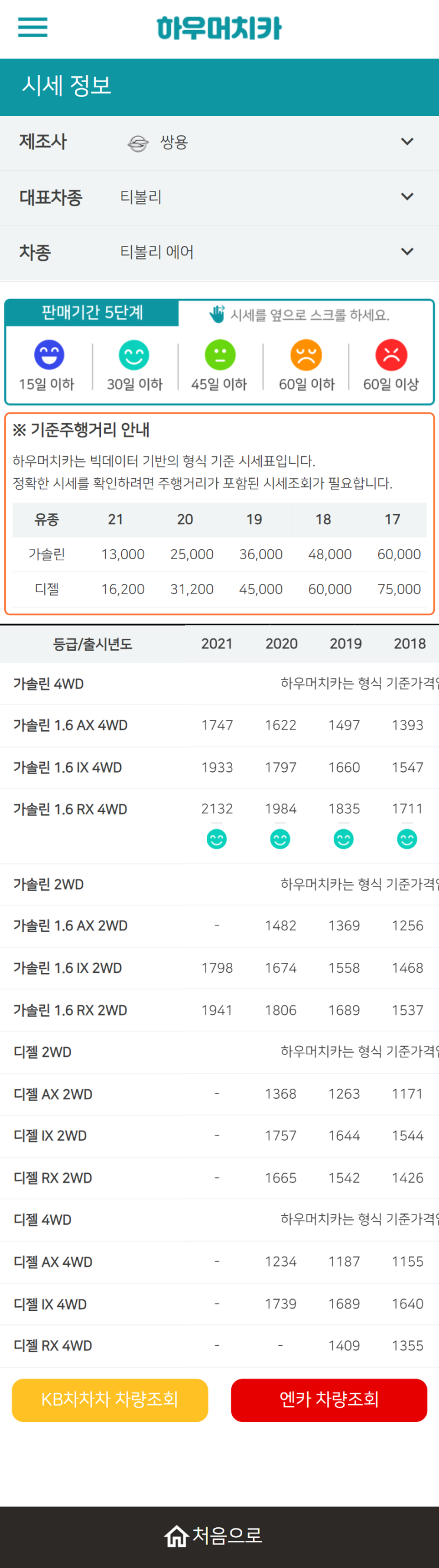 하우머치카 2022년 2월 티볼리 에어 중고차시세.가격표