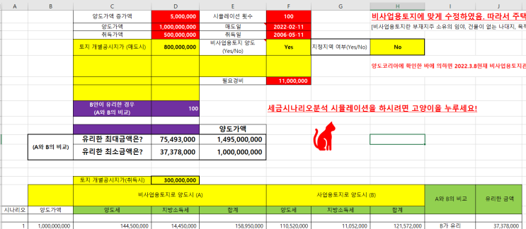  비사업용토지와 사업용토지의 양도세는 얼마나 차이가 날까요?