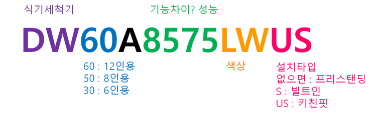  삼성전자 비스포크 식기세척기 스펙 / 사양 / 모델명 비교
