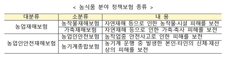 농업재해보험이란 무엇…산불 피해 보상 범위는? 농업재해보험이란 무엇…산불 피해 보상 범위는?