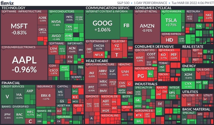  미국 증시 마감 시황(Feat.S&P500, 나스닥, 다우, 달러, 환율, 국채수익률, 금, 구리, 국제유가, 암호화폐, S&P500맵, 공포지수)