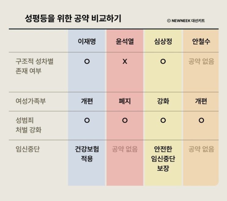  대통령 선거- 여성 정책에 관하여