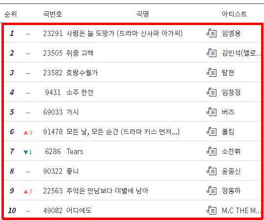 최신 금영 노래방 인기곡 TOP 50