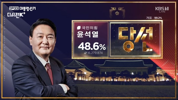  20대 대통령 윤석열 당선 확정! 선거 결과, 당선 확정 판정까지의 진행상황 정리 + 지역별 득표율 정리