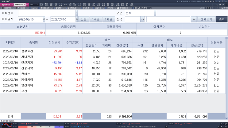  22.3.10 매매일지