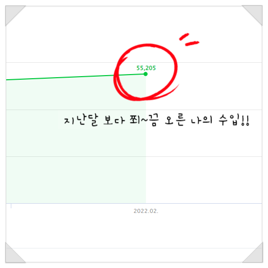  네이버 애드포스트 2월 수익인증 및 부수입 정리