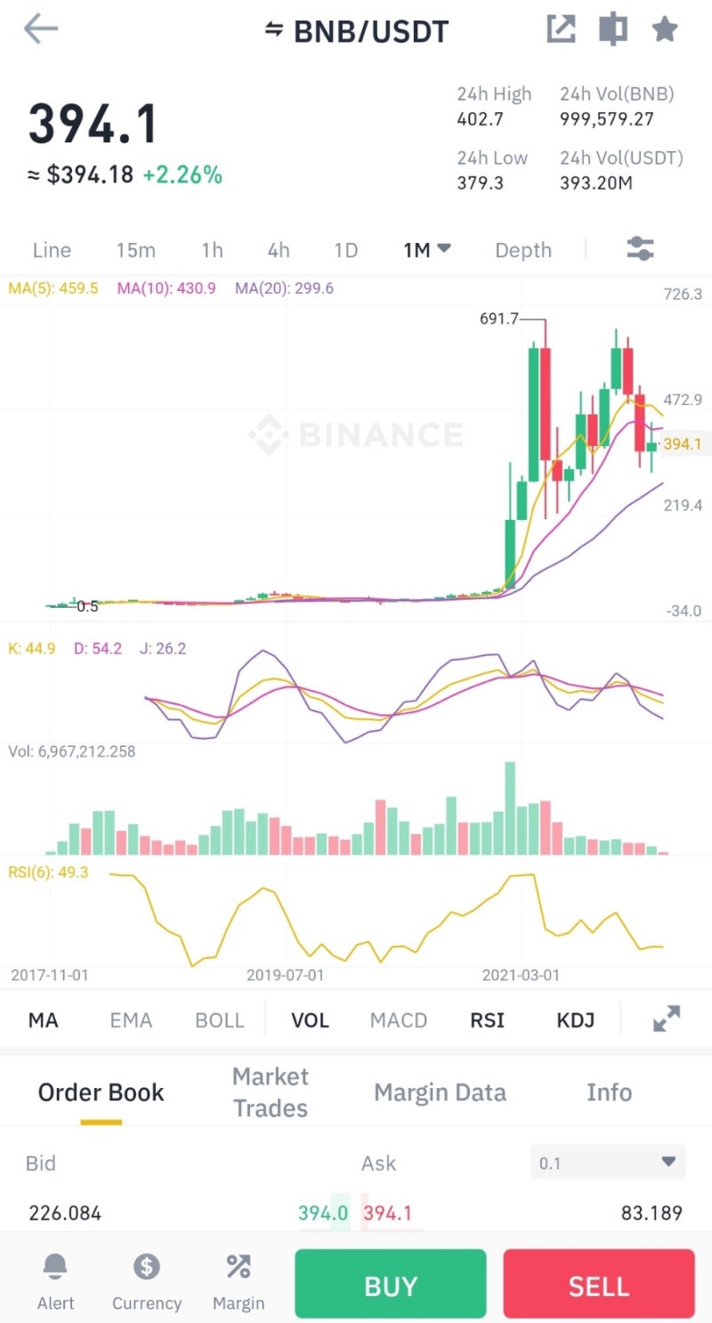 내가 OO에 2억을 박은 이유 : 네이버 블로그