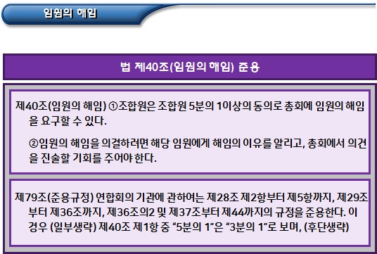 협동조합연합회 임원의 직무 및 해임 협동조합연합회 임원의 직무 및 해임