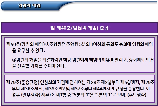 협동조합연합회 임원의 직무 및 해임