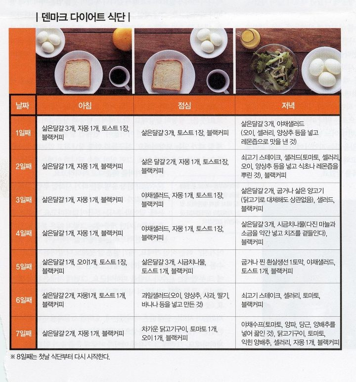  22.01_다이어트 일기 