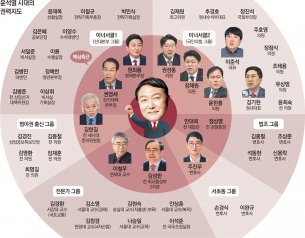 윤석열 장제원 윤핵관 뜻 권성동 윤한홍 한동훈 심각한 상황