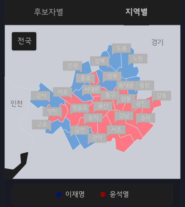  5분만에 읽는 돈되는 뉴스(2022.3.10.)