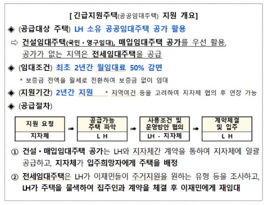 산불 이재민에 임시조립주택 1년 무상 제공…주택복구자금 융자_행정안전부 산불 이재민에 임시조립주택 1년 무상 제공…주택복구자금 융자_행정안전부