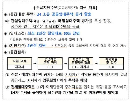 산불 이재민에 임시조립주택 1년 무상 제공…주택복구자금 융자_행정안전부