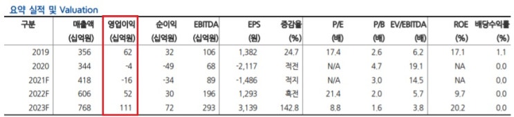네패스 - 후공정 시장 전망 밝다. 네패스 - 후공정 시장 전망 밝다.