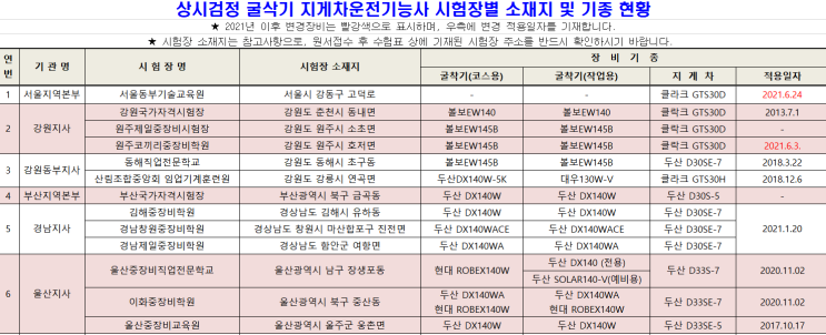  굴삭기 지게차 운전기능사 자격증 실기 시험 일정 시험장소 장비기종