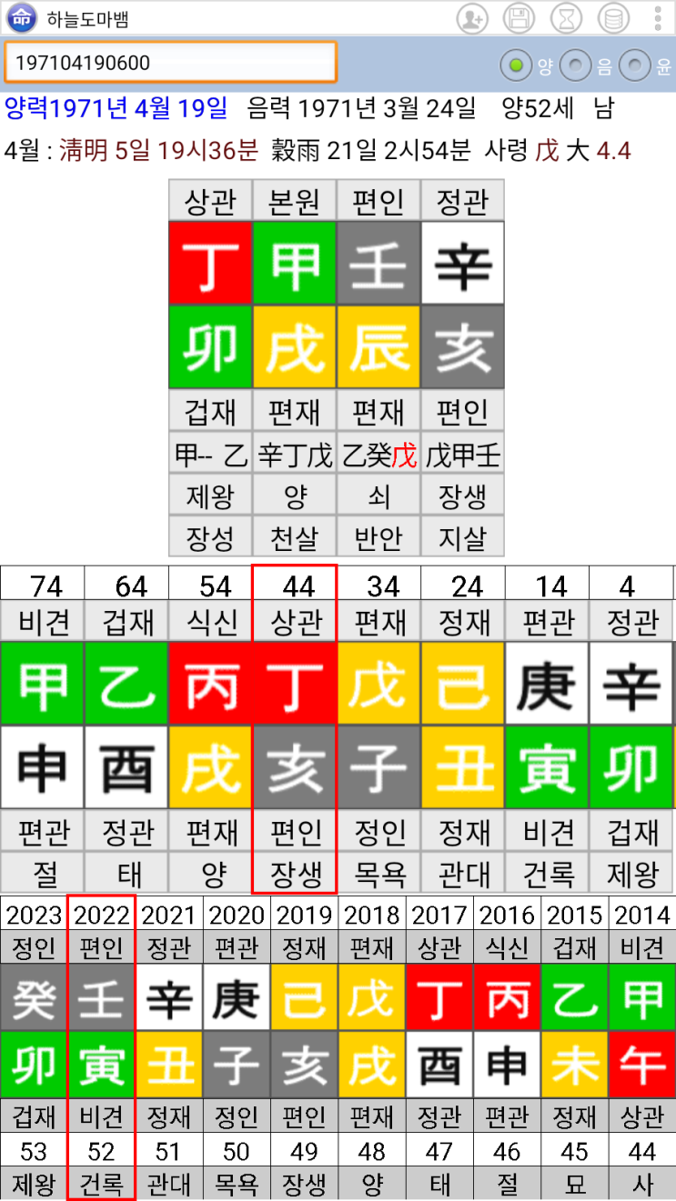  유희열 사주