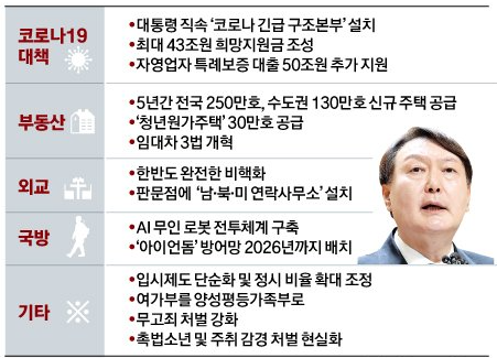 2027년 대선 판세 예측, 구도와 대선주자 후보