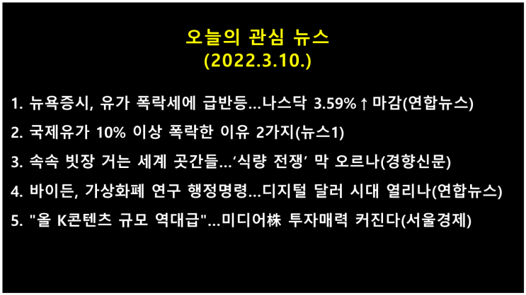  오늘의 관심 뉴스(2022.3.10.) 유가 급락 → 미 뉴욕증시 급등(다우 지수 2%↑, 나스닥 지수 3.59%↑)