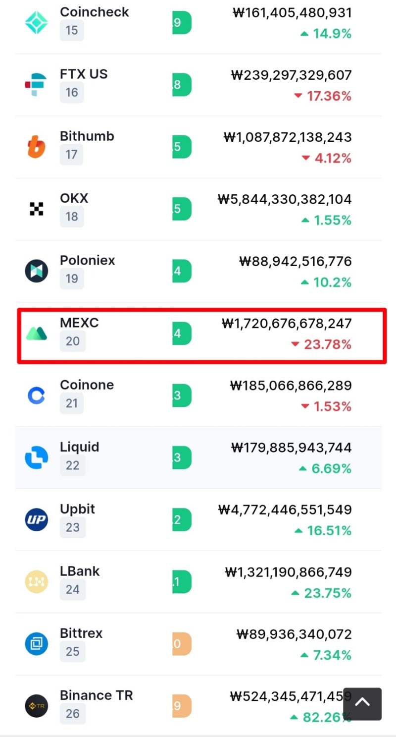 내가 OO에 2억을 박은 이유 : 네이버 블로그