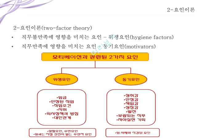  매슬로의 욕구단계이론, 2요인 이론, 목표 설정 이론을 알아보자.