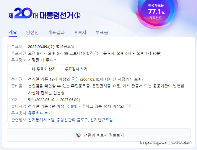  제 20 대 대통령선거, 윤석열 당선