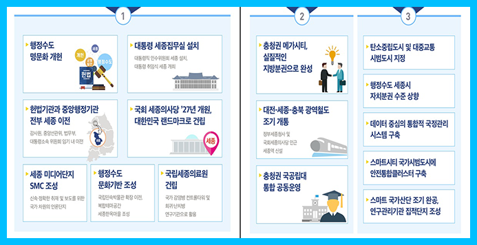  [세종의 소리] 윤석열 ‘진짜 수도’ 세종시 공약, 변화없이 추진 전망