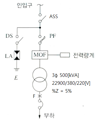 2020년 전기기사 기출문제 풀이 2020년 전기기사 기출문제 풀이