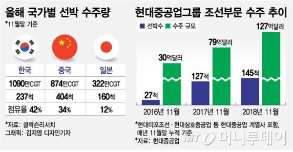 과점시장 사례 조사 과점시장 사례 조사