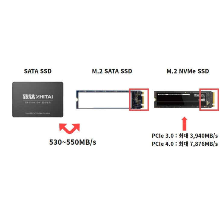 SSD 총판이 말하는 SSD 구별하는 법