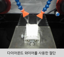  CS-411 DIAMOND WIRE SAW